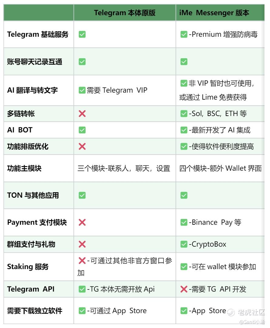 新手必读：iMe Messenger是做什么的，有哪些亮点